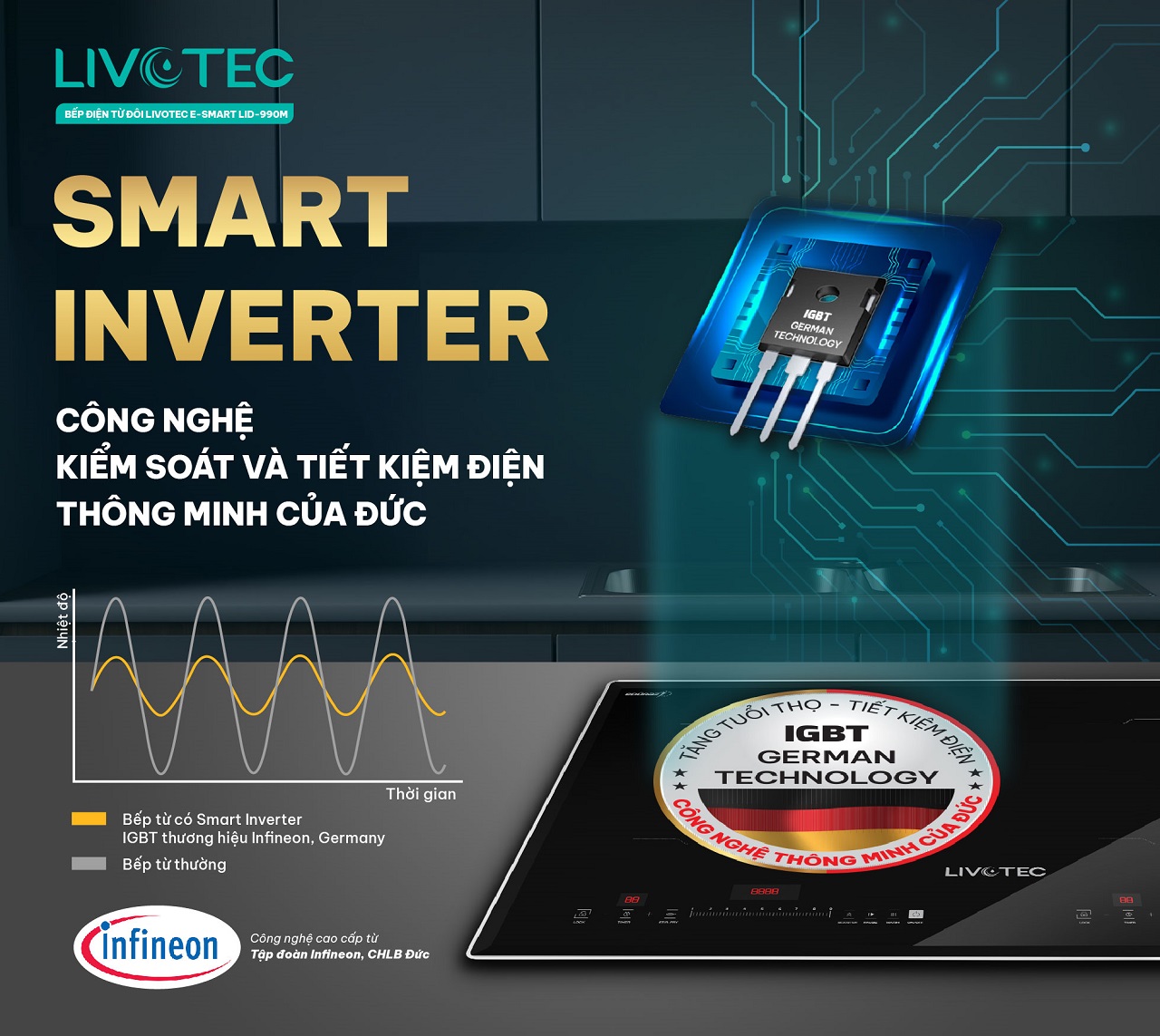 Bếp từ đôi Livotec E-SMART LID-990M công nghệ Smart Inverter tiết kiệm điện