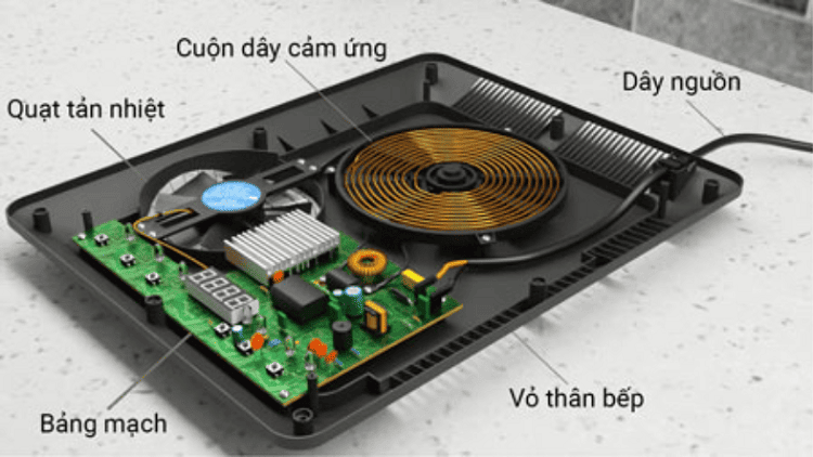 Các bộ phận chính bên trong bếp từ
