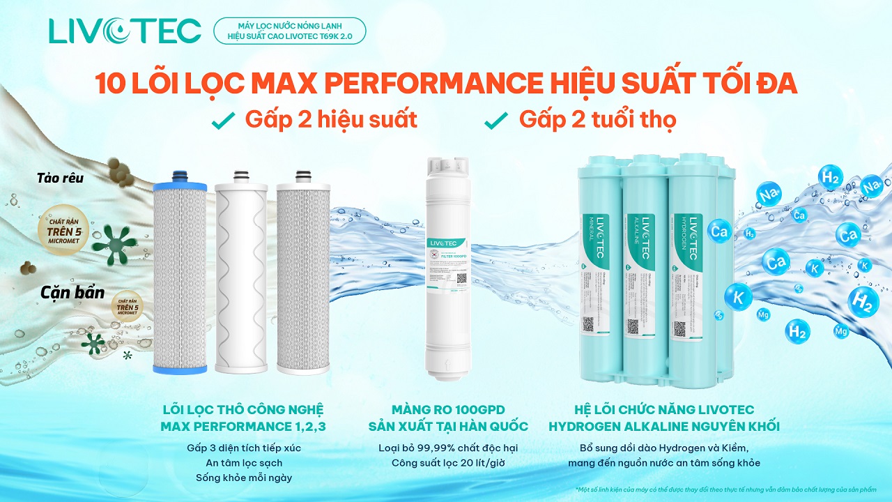 Máy lọc nước nóng lạnh Livotec T69K 2.0 sở hữu hệ 10 lõi lọc Max Performance hiệu suất vượt trội