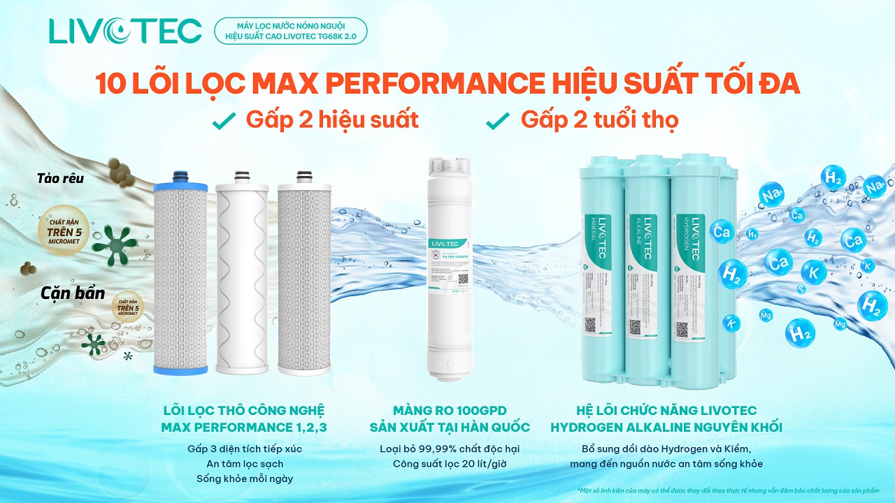 Livotec TG68K 2.0 với hệ 10 lõi Max Performace