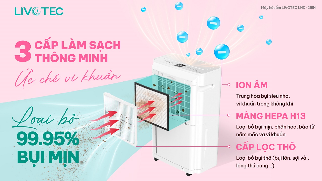 Máy hút ẩm Livotec LHD-25IH lọc 3 lớp thông minh