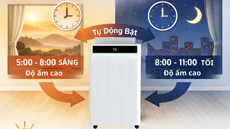 Cài đặt thời gian hoạt động của máy hút ẩm giúp tiết kiệm điện