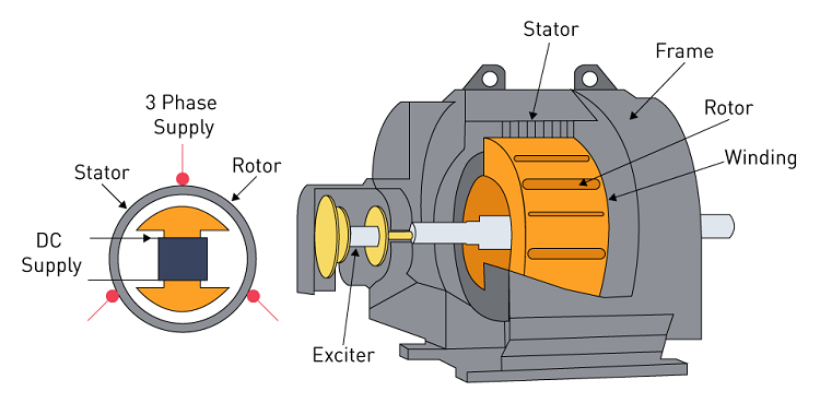 Cấu tạo của motor quạt điều hòa