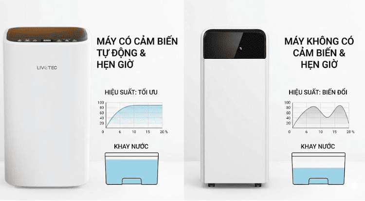 Thiết lập chế độ cảm biến và hẹn giời giúp hút ẩm tốt hơn