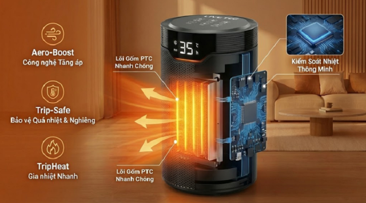 Máy sưởi có tích hợp công nghệ tiết kiệm điện