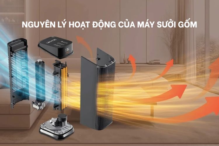 Nguyên lý hoạt động của máy sưởi gốm