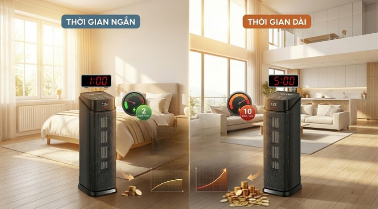 Thời gian sử dụng mỗi ngày có ảnh hưởng đến điện năng tiêu thụ của máy sưởi