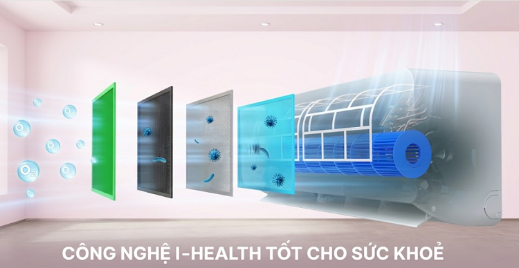 Cơ chế hoạt động của hệ thống lưới lọc 5 trong 1 của điều hoà Livotec