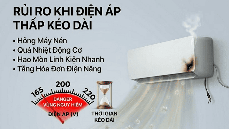 Rủi ro hỏng điều hòa khi điện chập chờn kéo dài